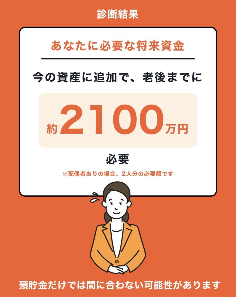 3分投資診断の診断結果