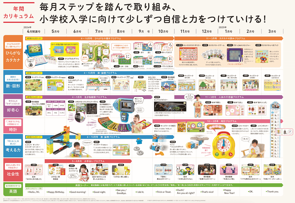 こどもちゃれんじすてっぷの年間カリキュラム