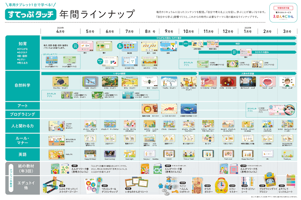 すてっぷタッチの年間カリキュラム